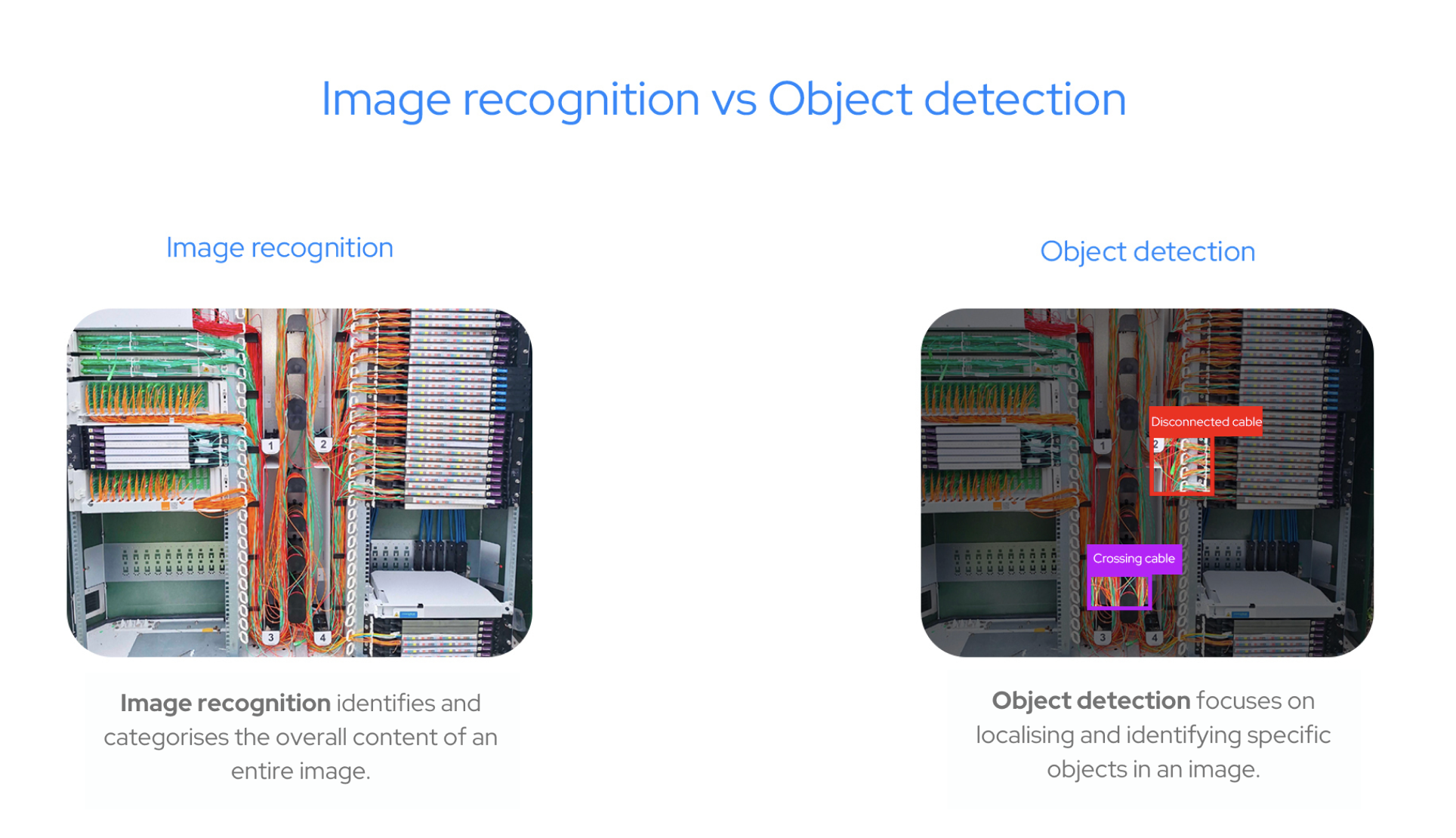 Image versus object