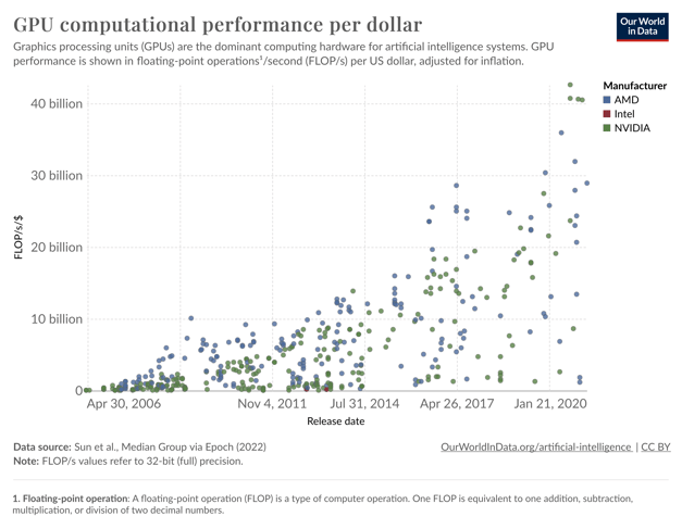 gpu-price-performance